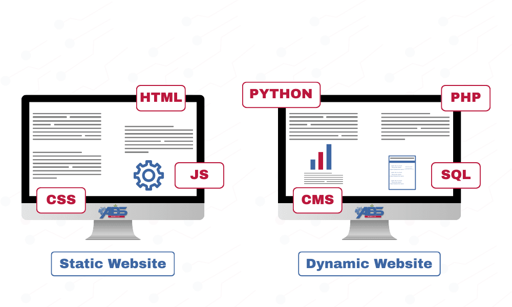 static-vs-dynamic-websites