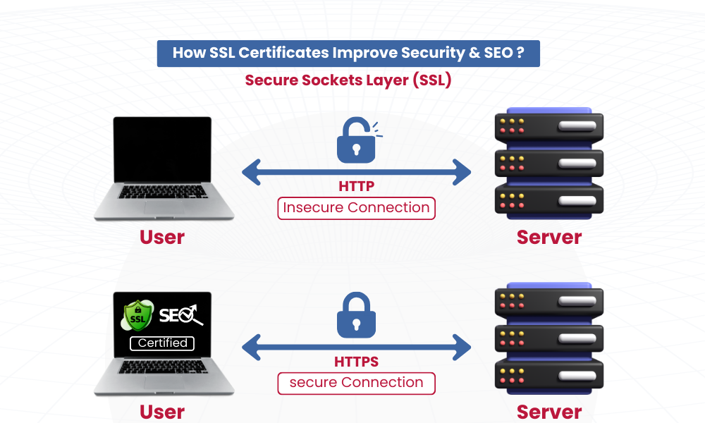 SSL Security Illustration