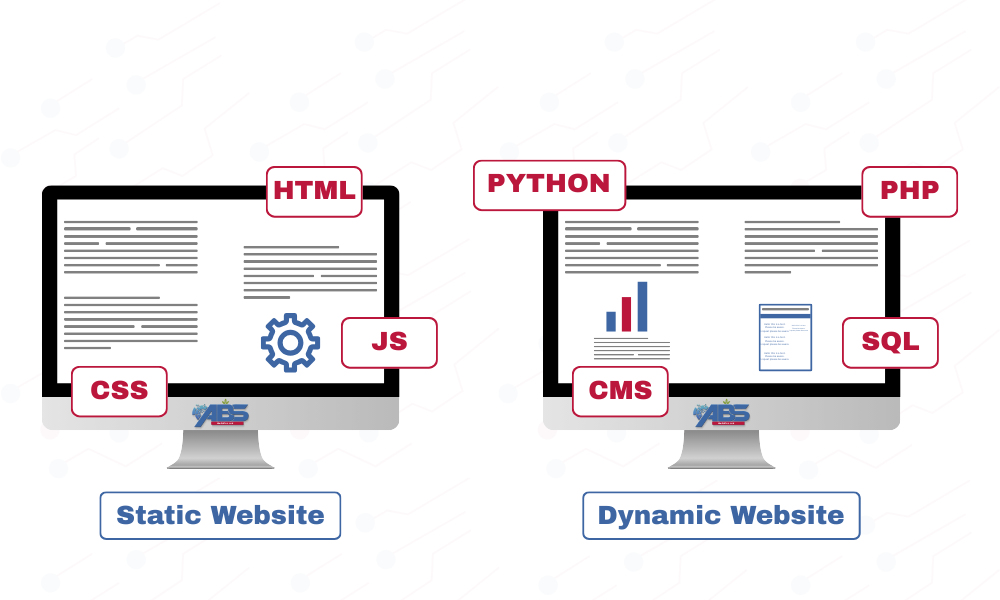 Static vs Dynamic Website Illustration